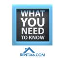 Renters’ Rights: What You Need to Know